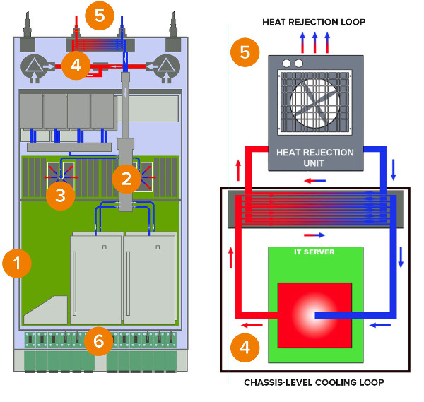 iceotope warm water cooling